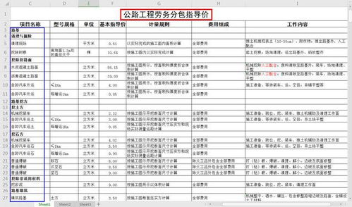 2021最新版房建、公路、裝修勞務分包價格參考 助您成為行業專家