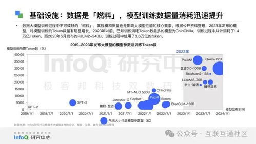 2024中國軟件技術(shù)發(fā)展洞察與趨勢